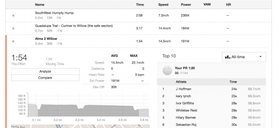 Strava data about my morning ride